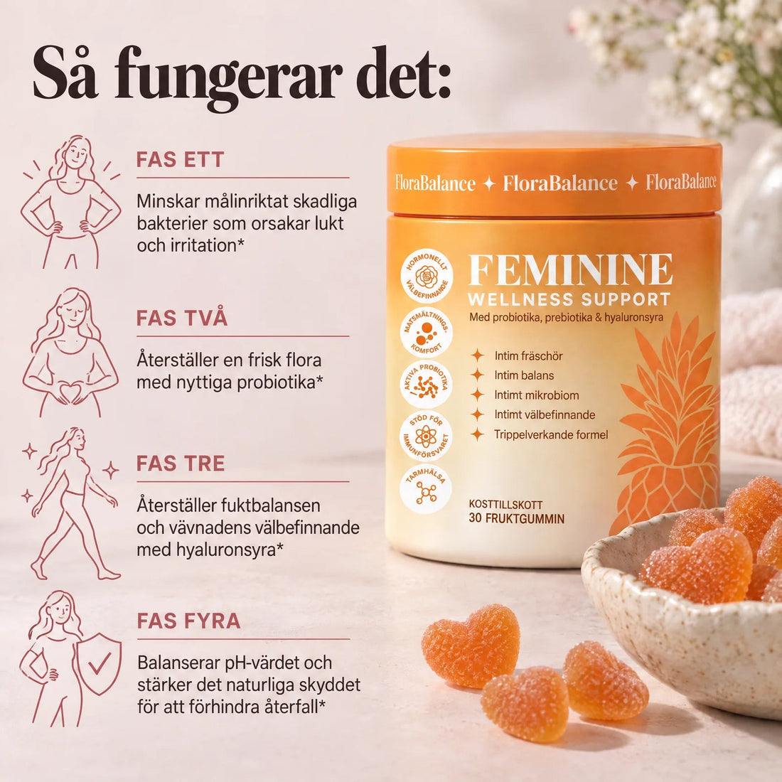 FloraBalance – Gummies med intimflorakomplex